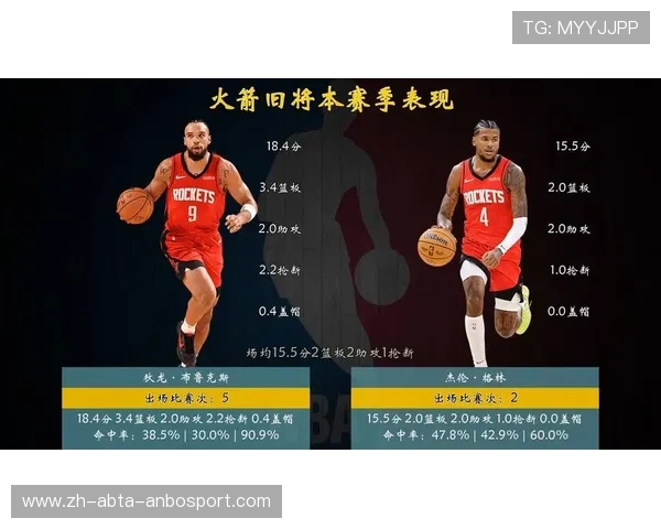 火箭队历史状元秀名单及选秀表现盘点