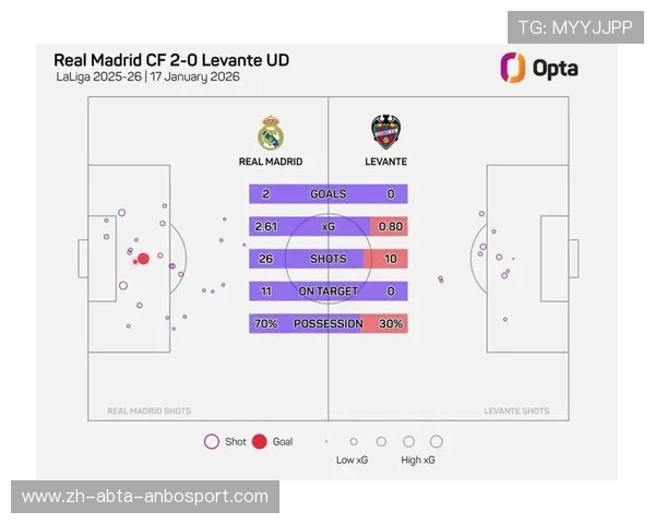 西甲联赛总球员数量的统计与历史变化